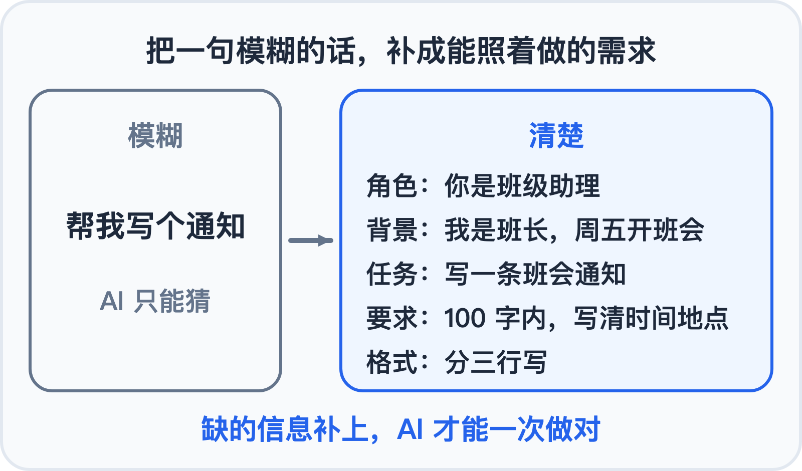 把模糊的需求补清楚