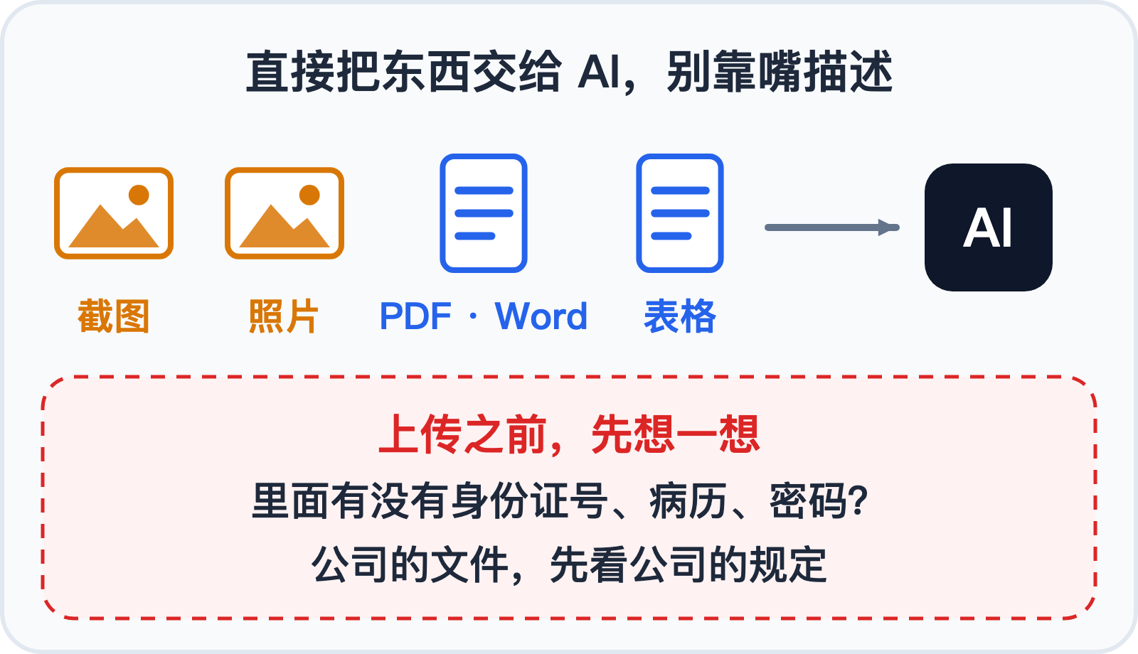 把截图和文件交给 AI