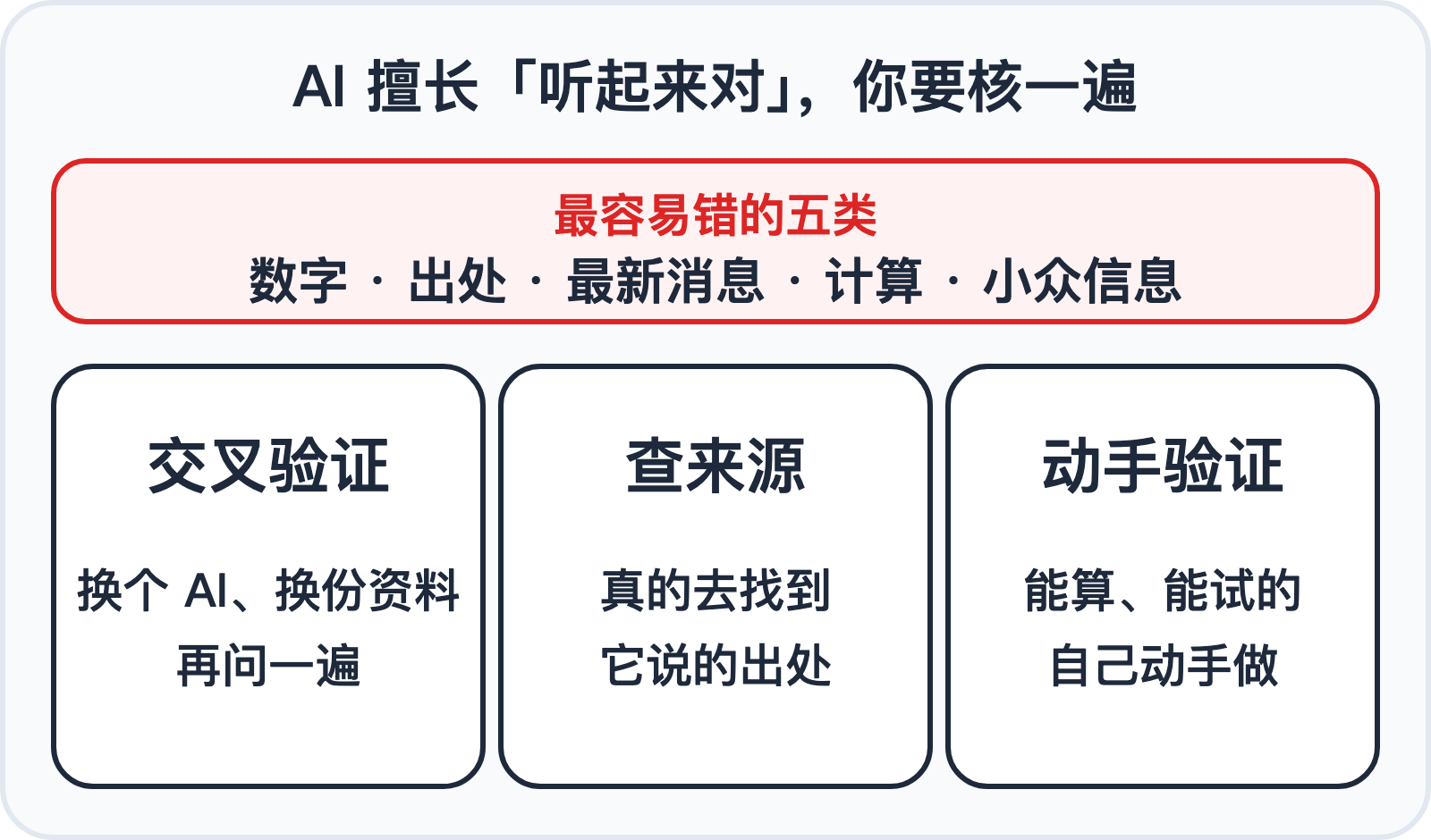 AI 的回答怎么核对