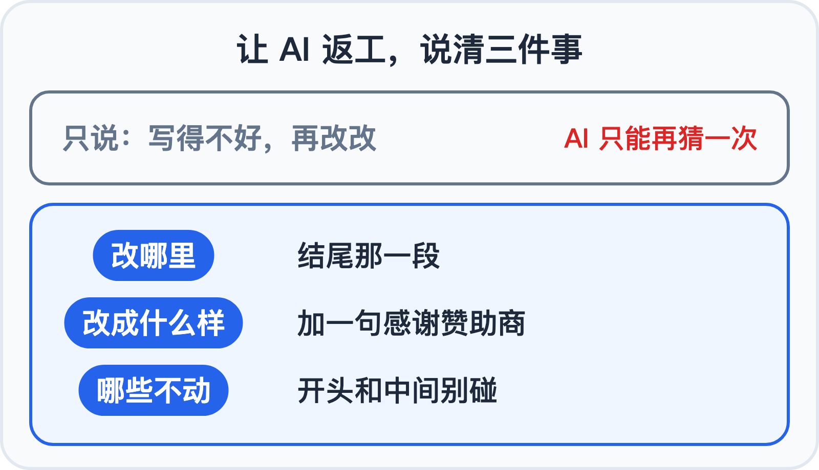 让 AI 返工要说清三件事