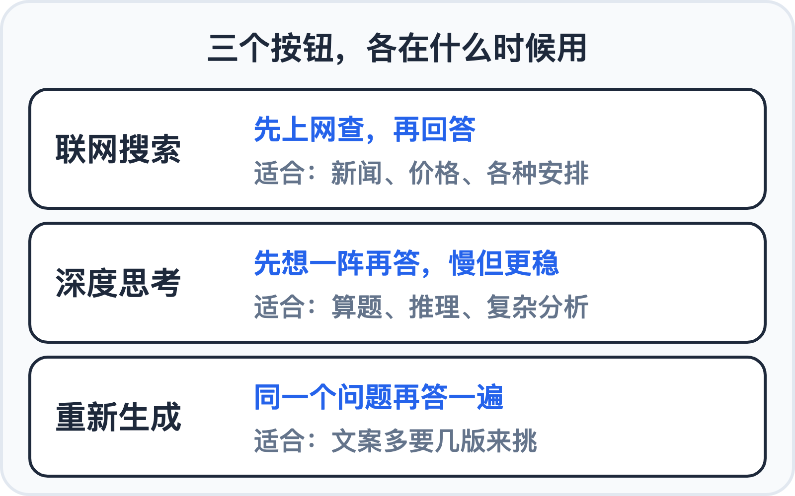联网、深度思考、重新生成