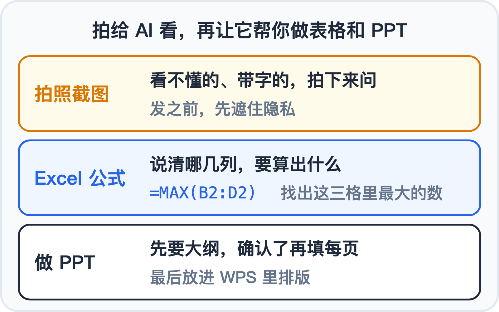 拍照截图、做表格和 PPT