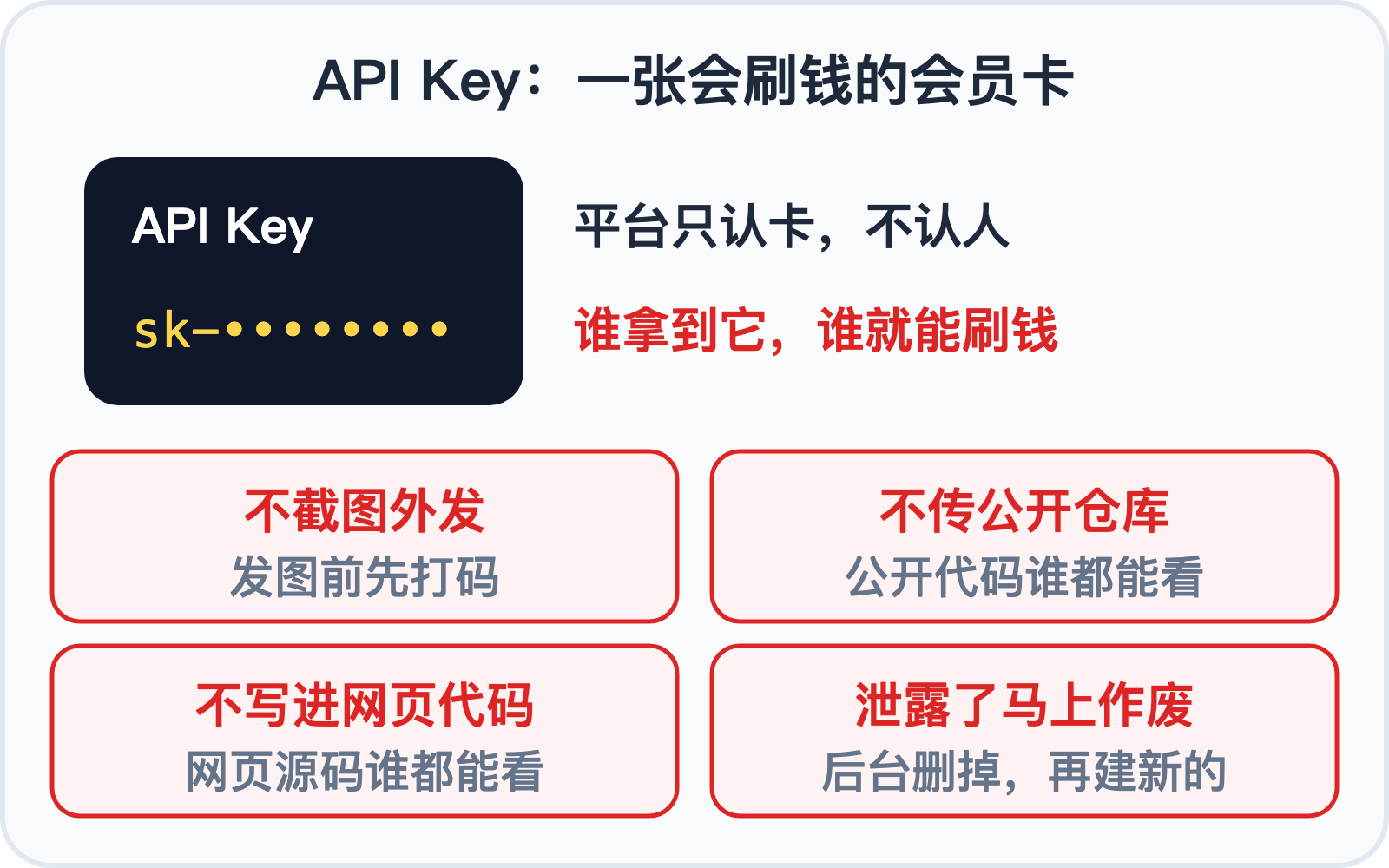 API Key 像会员卡:四条安全铁律