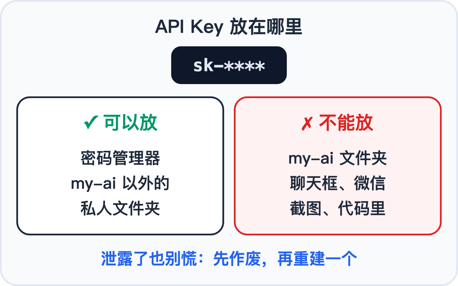 API Key 能放和不能放的地方