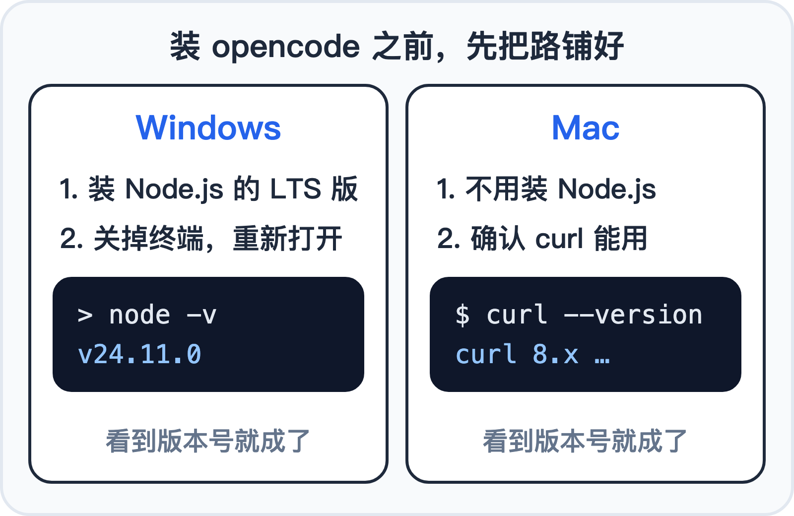 安装 opencode 前的准备：Windows 和 Mac