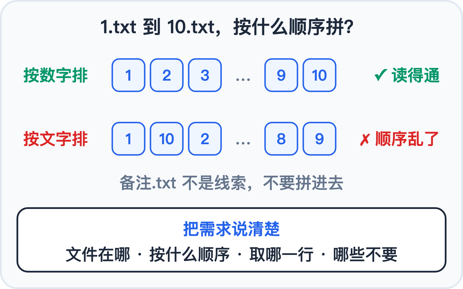 按数字排序和按文字排序的区别
