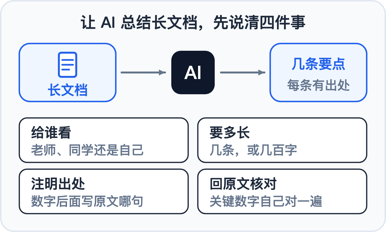 让 AI 总结长文档前要说清的四件事