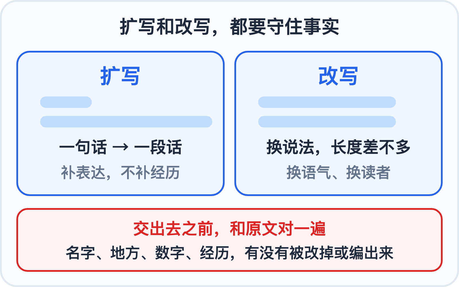扩写和改写的区别