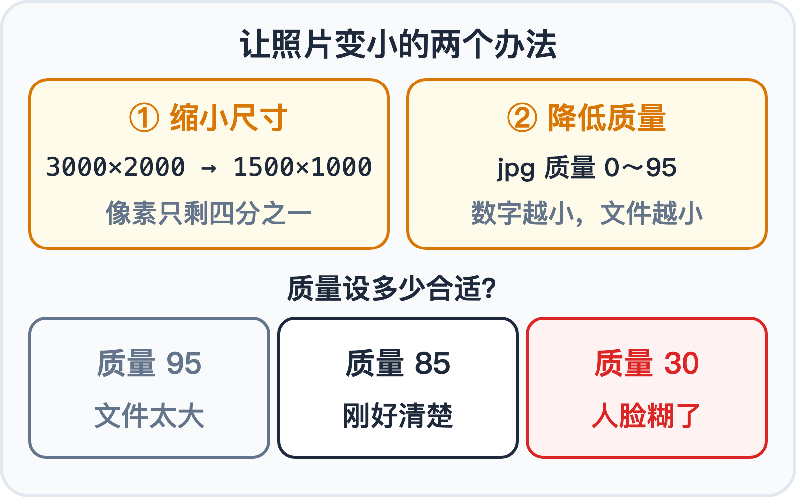 让照片变小的两个办法,以及压过头的后果
