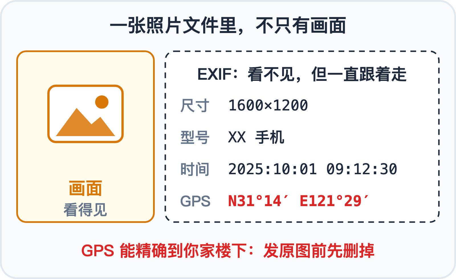 照片文件里藏着的 EXIF 信息