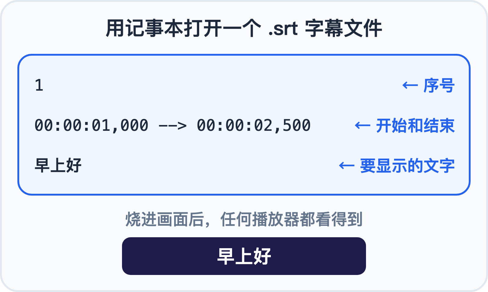 字幕文件就是带时间的纯文字