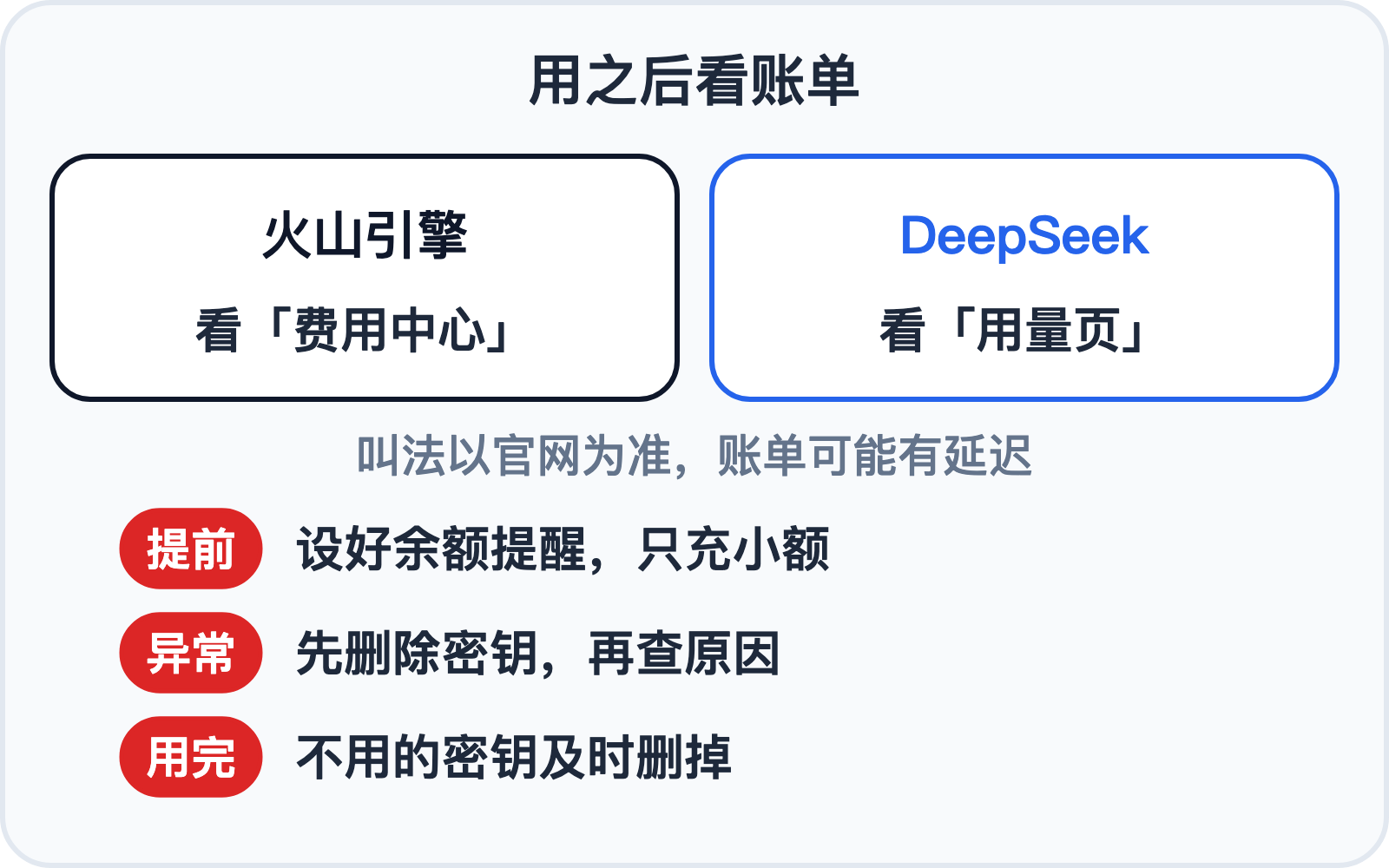 两家平台的账单在哪看，和三条用钱规矩