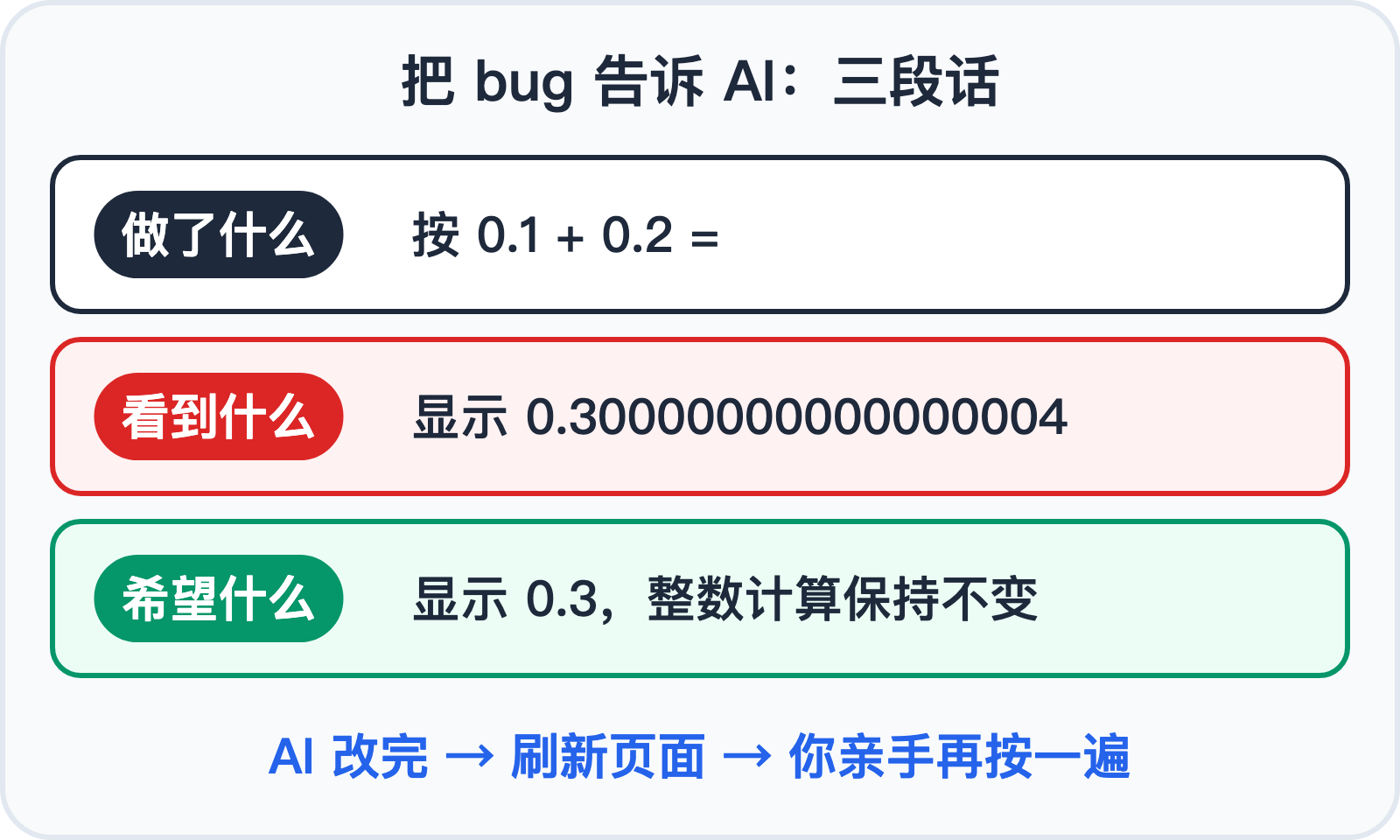 报 bug 的三段话:做了什么、看到什么、希望什么