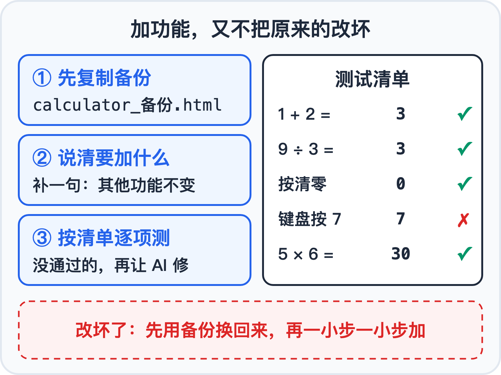 加功能:先备份,说清其他不变,按测试清单验收