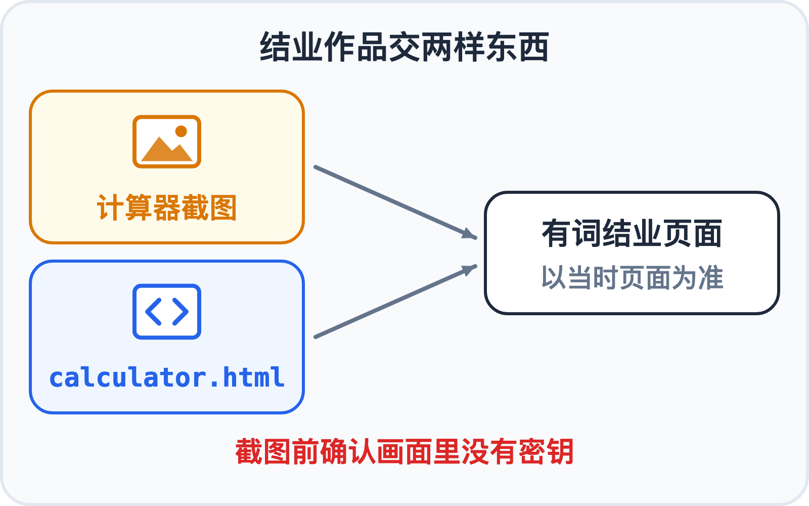 提交结业作品:一张截图加一个 calculator.html