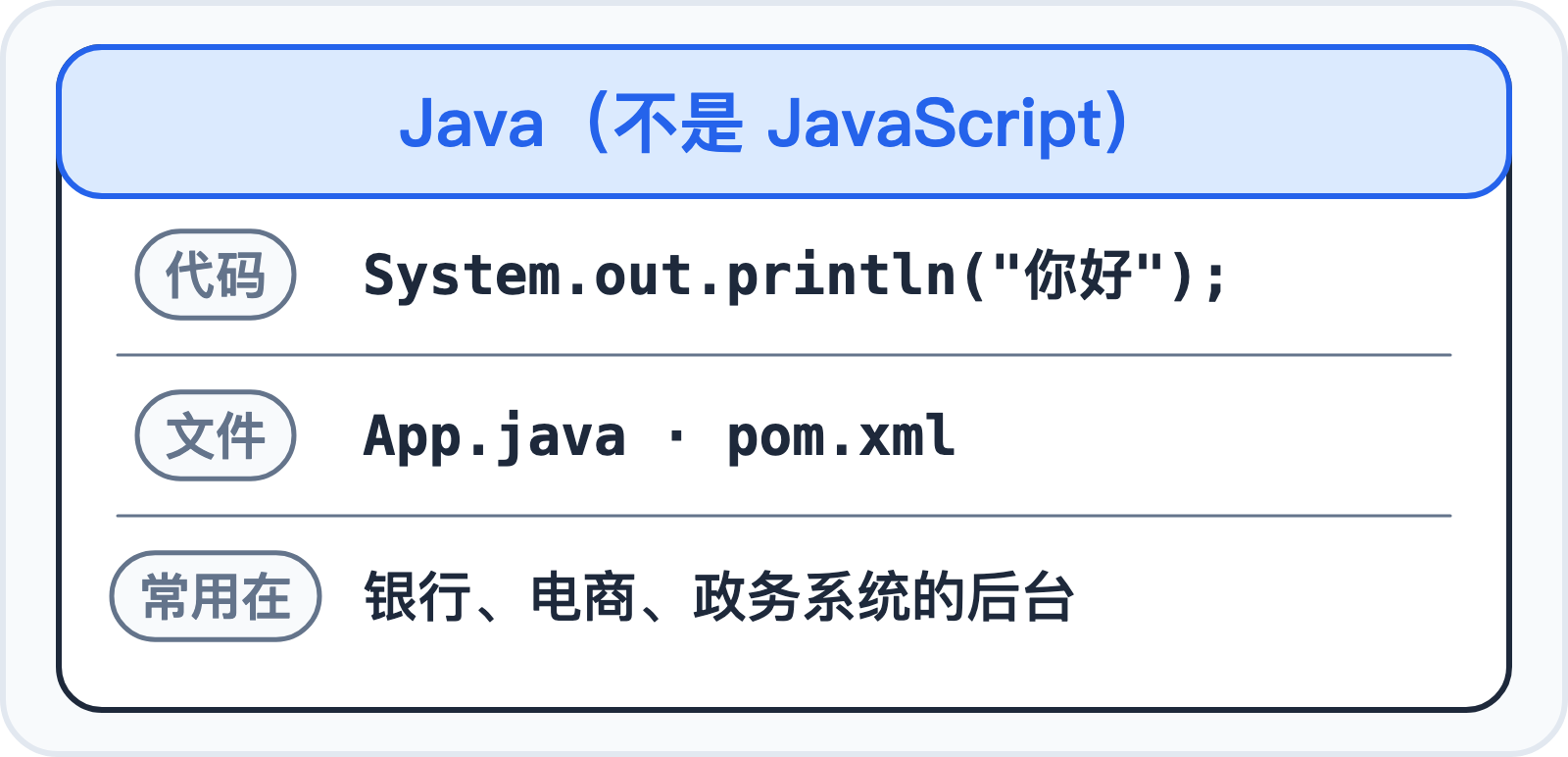 Java 的身份证:代码、文件、常用在