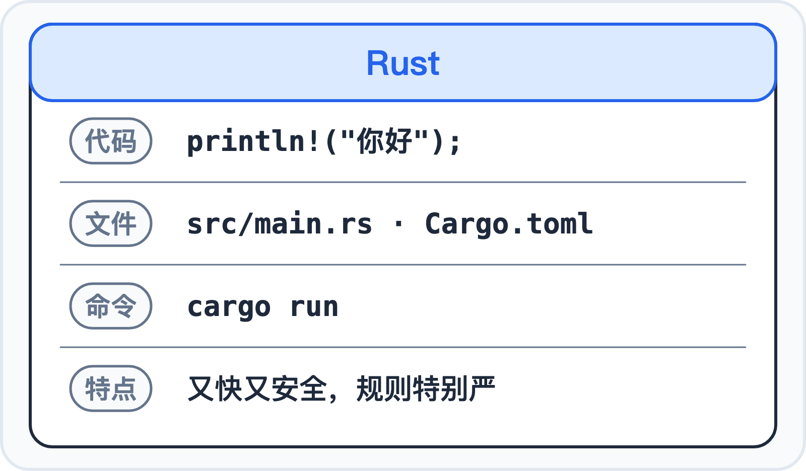 Rust 的身份证:代码、文件、命令、特点